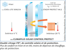Aluminios Moncloa Climalit Control Solar